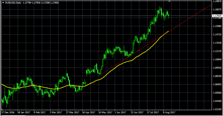 Illustration: Der Dollar-Kurs nach dem FOMC-Meeting. Prognosen