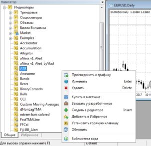 MetaTrader 4 — секреты популярности