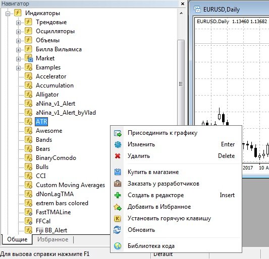 Количество индикаторов терминала MT4 обширно, даже предустановочных