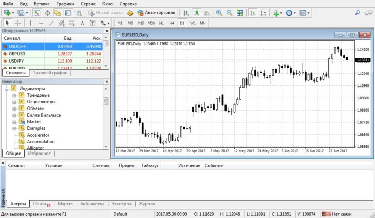 Секреты терминала MetaTrader 4