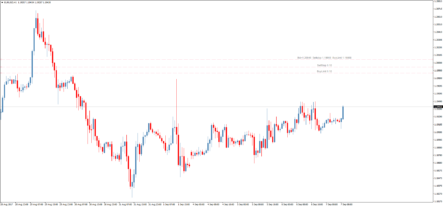 Форекс скрипт BuySellStopLimit: улучшенная торговля отложенными ордерами