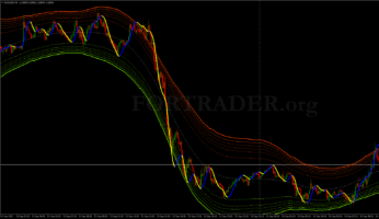 Канальная торговая стратегия Dynamic Channel Strategy