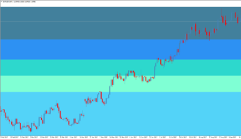 Форекс индикатор уровней Фибоначчи Fibo Box