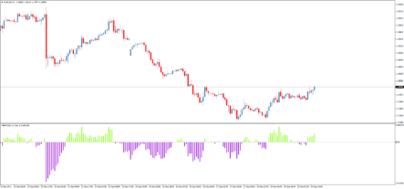Форекс индикатор MBMCD