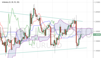 Weitere Rally des Dollars erwarten wir nicht