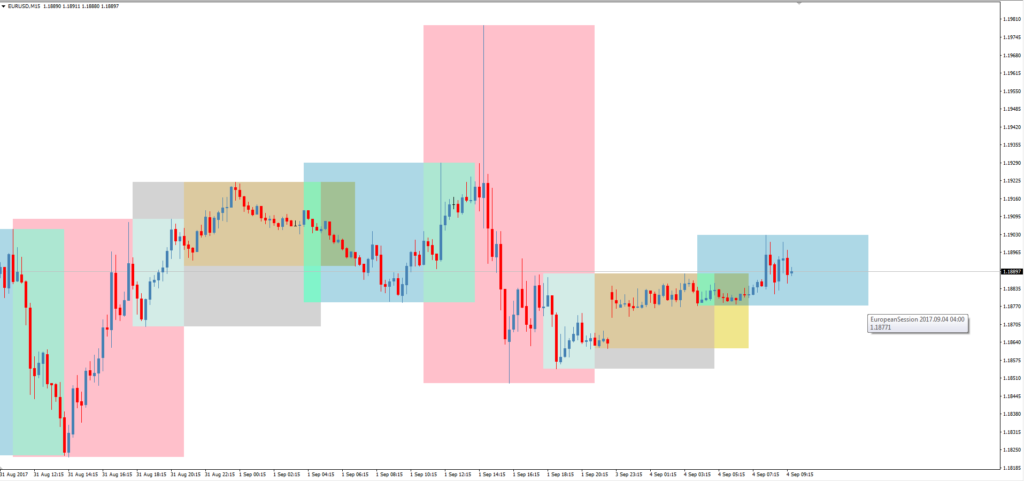 Форекс индикатор торговых сессий TradingSessions