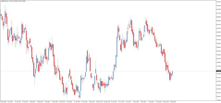 Смотреть курс доллара к рублю онлайн
