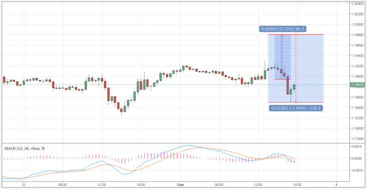 سعر اليورو مقابل الدولار اليوم عبر الإنترنت