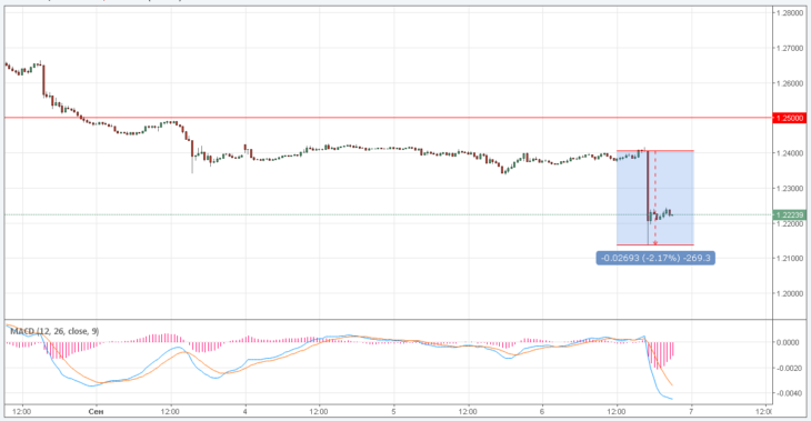سعر الدولار الكندي مقابل الدولار الأمريكي