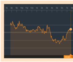 Рисунок 1. USDX