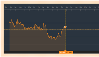 Рисунок 1. USDX
