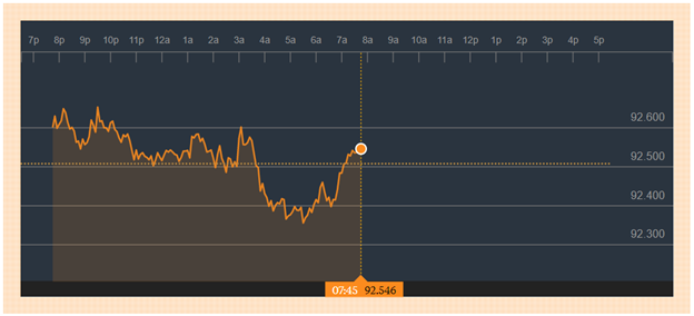 Рисунок 1. USDX