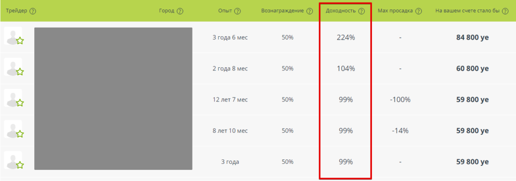 Биржа трейдеров и их заработки