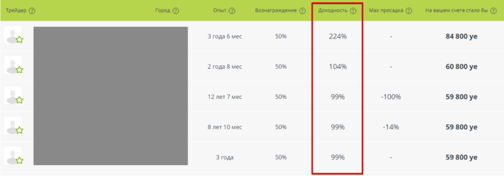 Биржа трейдеров и их заработки