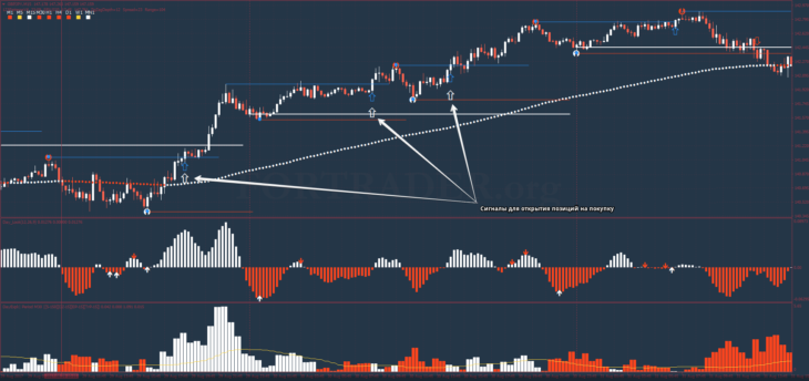 Пробойная форекс стратегия 123 Pattern Day Trader для внутридневной торговли
