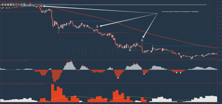Пробойная форекс стратегия 123 Pattern Day Trader для внутридневной торговли