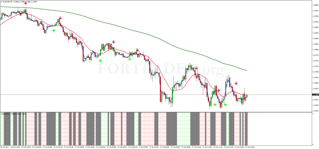 Торговая стратегия для бинарных опционов Aurora Binary Trading