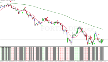 Торговая стратегия для бинарных опционов Aurora Binary Trading