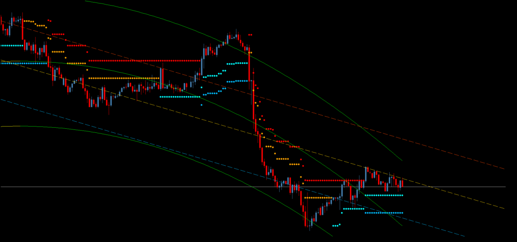 Форекс индикатор Extended Regression StopAndReverse