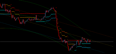 Форекс индикатор Extended Regression StopAndReverse