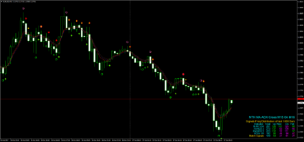 Торговый индикатор для бинарных опционов MTH ADX SMA Cross