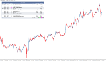 Новостной индикатор News reader
