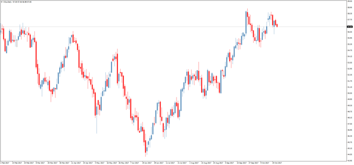 Смотреть котировки нефти Brent онлайн