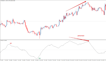 Форекс индикатор S-RoC