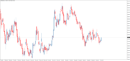 Капитал бежит из рисковых активов. Курс доллара США к рублю на завтра: 57,5706