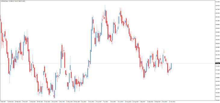 Смотреть курс доллара к рублю онлайн