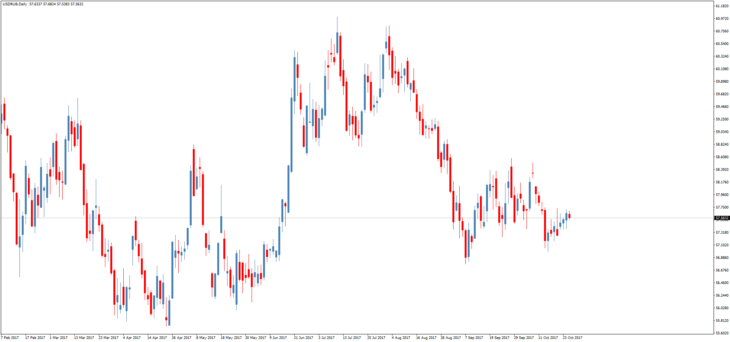 Смотреть курс доллара к рублю онлайн