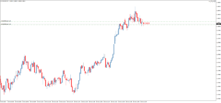 Форекс советник cm TP NL: вывод всех сделок в безубыток
