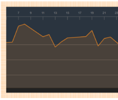 Рис. 1. Текущие цены для EUR/USD