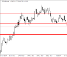 Рисунок 1. EUR/USD, Daily
