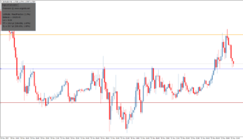 Форекс индикатор ArgoLotCalculator v2.1