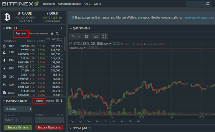Обмен криптовалют на бирже Bitfinex