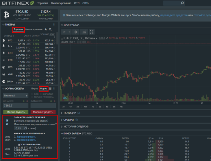 Маржинальная торговля на бирже Bitfinex