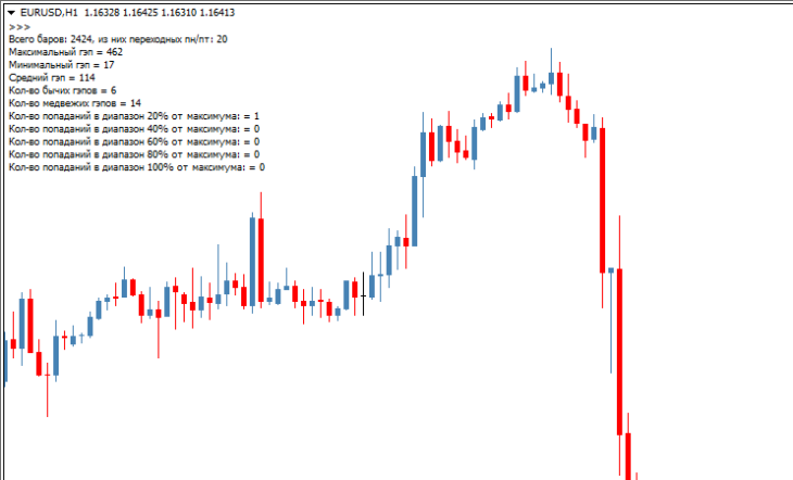 Форекс скрипт GAPs