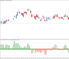 Форекс индикатор Lnx CCI