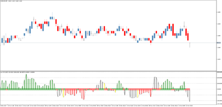 Форекс индикатор Lnx CCI