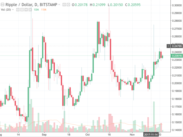 نظرة فنية على حركة سعر ريبلك.