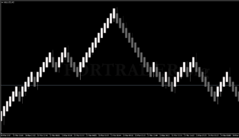 Безиндикаторная торговая стратегия «50-процентный откат»