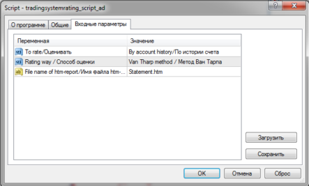 Форекс скрипт Trading system rating для оценки эффективности торговой стратегии