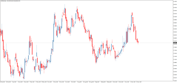 Смотреть курс доллара к рублю онлайн