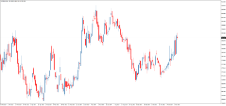 Падение к отметке 60 не за горами. Курс доллара США к рублю на завтра: 59,2480
