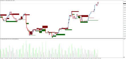 Форекс индикатор объемов Volume By Last Day Median Correct Alert