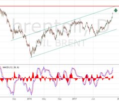 Цена на нефть может вырасти до 70$ за баррель