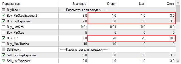 Оптимизация советника Vili