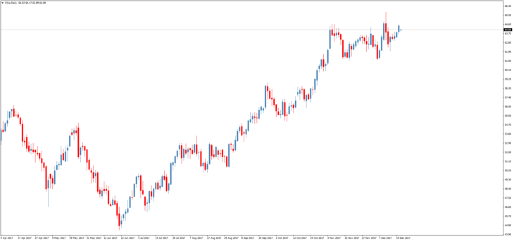 Смотреть котировки нефти Brent онлайн