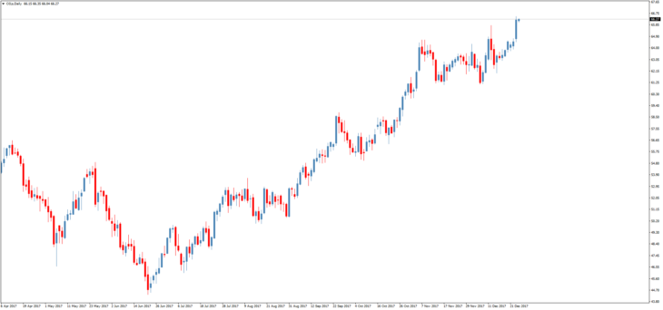 Смотреть котировки нефти Brent онлайн